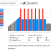 zwift その109 Sevens