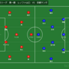  ２０２０年　J2リーグ　第１節　レノファ山口　VS　京都サンガ　～アイデアだしていこう！～