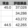 自分△0.82% > QQQ△0.38% > VOO△0.00%