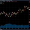 トレード記録 10/19 EUR/USD 19:00〜22:00 +0.5pips