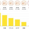 日本の入管における人権侵害が中国ウイグル自治区から伝えられる人権侵害に負けず劣らず酷いこと