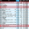 中小M&A仲介会社の平均年収は30代で1,200～2,200万円！