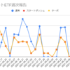  2021年10月04日週のトライオートETFの利益は10,398円でした