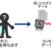 PCメンテナンス基礎Ⅰ-続き