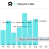 NIO｜8月納入実績、そして本当に日本に上陸するのか