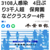 【新型コロナ詳報】千葉県内3人死亡、3108人感染　4日ぶり3千人超　保育園などクラスター4件（千葉日報オンライン） - Yahoo!ニュース
