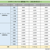 段階制及び定額制のエキサイトモバイル新プランのお勧めポイント