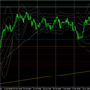 11月23日（火）【Day】ドル円・ユーロドルの本日の値動き・エントリーポイント・今後の値動き