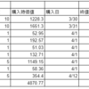 個別株式を購入