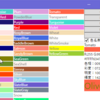 WPF色一覧表示してHSVで並べ替えするアプリできた