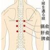 瘀血(おけつ)の説明！