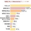 優しい男が好きとはどうゆう事か