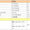 切り干し大根と黄な粉の成果。