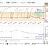 「刈り取り」に必須☆keepaの機能と使い方