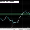 【GBPJPY/ポンド円】2017年2月20日月曜　ノートレ