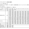 立川シティハーフマラソン2018 ナンバーカード抽選の当選番号発表されてますよー