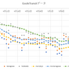 残された3都道県とGoogle Transitデータ～コロナウィルスのデータサイエンス（５９）