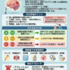 レカネマブ投与を検討していた高齢者で心房細動（Af）が見つかったらどうするか