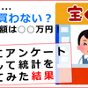 【宝くじは買う？買わない？】最高当選額は○○万円！アンケート調査して統計を出してみた結果