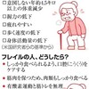 「フレイル」と「サルコペニア」