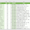 世界一やさしいエクセル2016／第3章 テーブル機能を活用した 住所入りの会員名簿