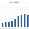 2023年10月までの成果