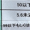 健康診断の結果