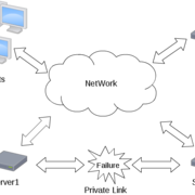 Mongodbのレプリケーションとバックアップ機能の紹介 Doryokujin S Blog