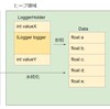【C#】え、Generic Interfaceでメソッド引数を設定すれば構造体のBoxingを回避できるの？