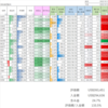 2022/9/9　保有銘柄動向　株価は上昇も理由は不明