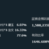  トライオートETF　2021年3月の実績