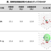 有機溶媒中でのタンパクの溶解性について