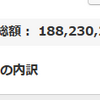 地球PF：1.88億円、前週比49万円減、前月比673万円増