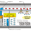 無料診断　サーバー室の熱対策