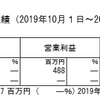 昨日のスーパーチューズデーの結果を受けて、NYダウは大幅上昇も、日経は小幅上昇でさえず：2020/3/5(木)