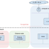 OpenStack Octaviaの挙動