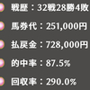 【JBC予想無料公開⭐️】先週東京最終レースを当てたばかりのホットなサービス🐴