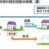 情報提供【空き家の譲渡所得の特例】