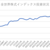 楽天証券でのインデックス投資状況(2022/7/15)