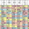 平成２８年度下半期の開催日程と９月ガ斡旋一覧