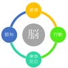 やっと治療が始まった感じがする