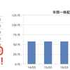 逆風に立ち向かう盤石の決算（コマツ）