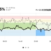 ジョギング7.0km・フォアフットやめて復活（したと思いたい）