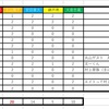 レコメン木曜日 メンバーの話はするのか？②