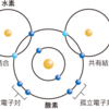 じじぃの「共有結合・なぜ水は生命にとって最も重要な物質なのか？分子生物学」