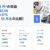 Googleアドセンス６月の成果
