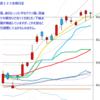 日経２２５先物　セミナー実績　2013/12/2