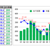 2022年は2998km走りました