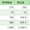 今日の結果(1/16)