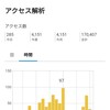 謎のアクセス増加にちょっとビビってます(;・∀・)